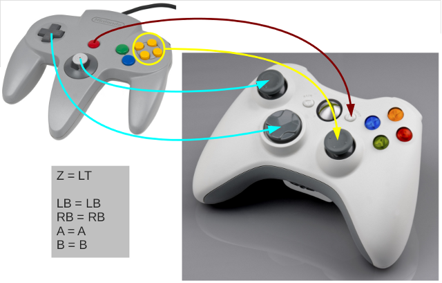 configure xbox one controller for unity on mac